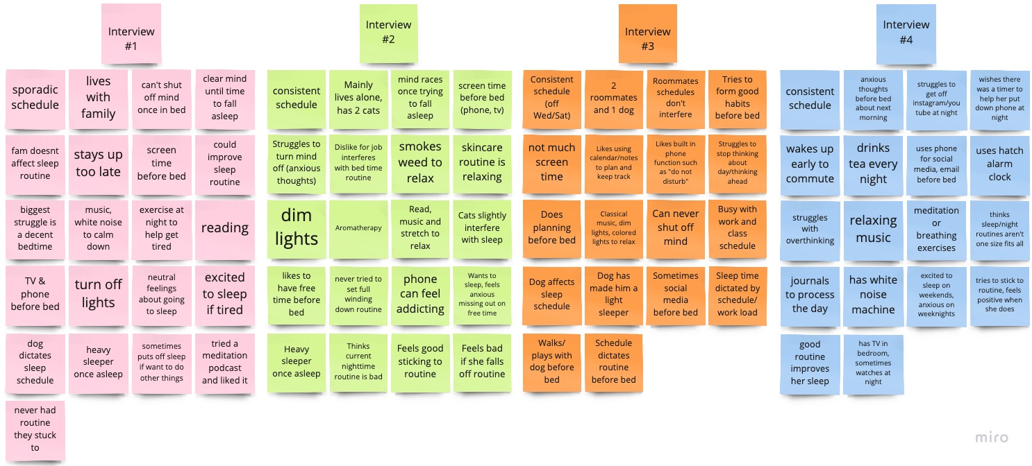 Empathy Map
