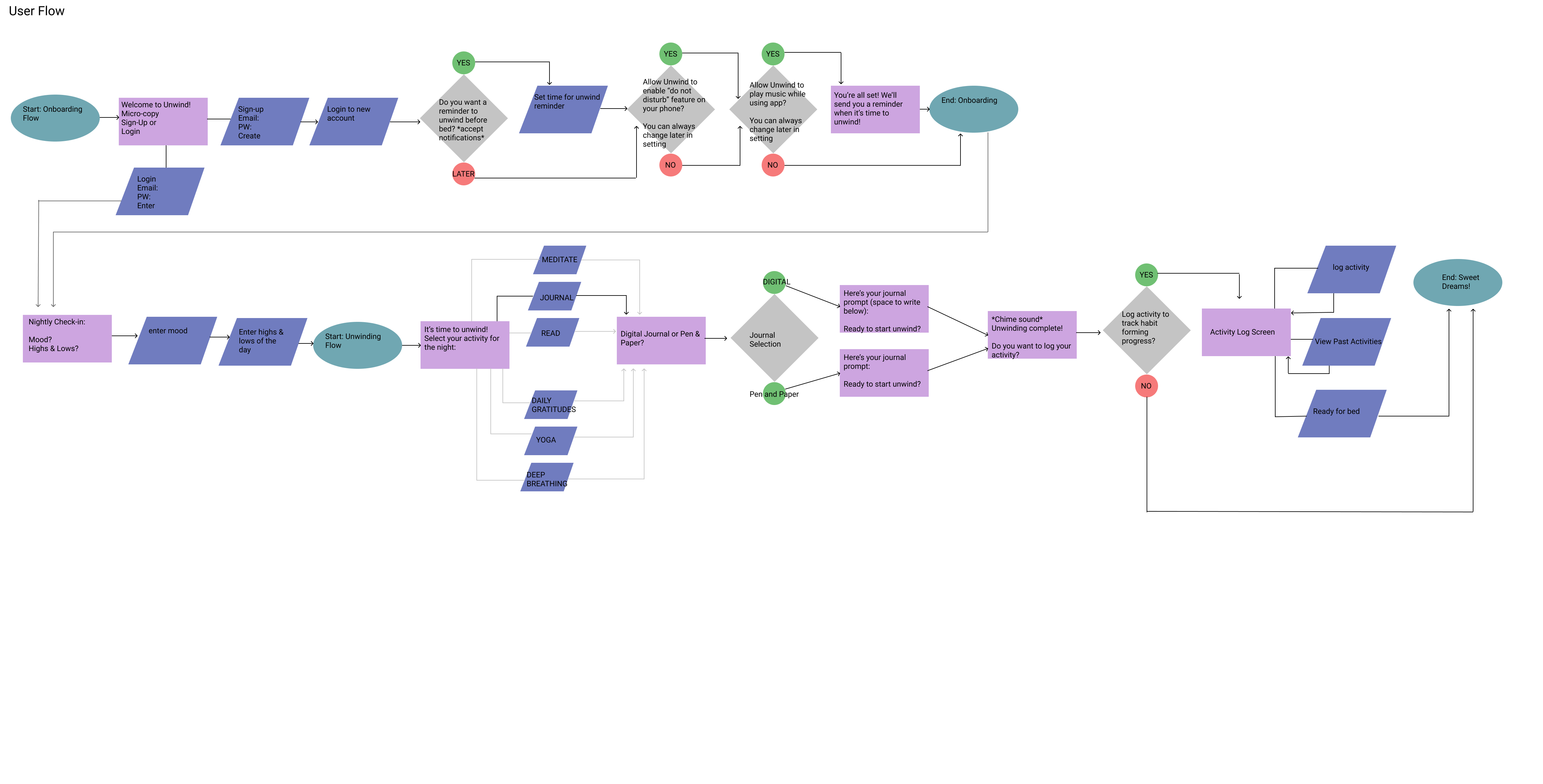 User Flow